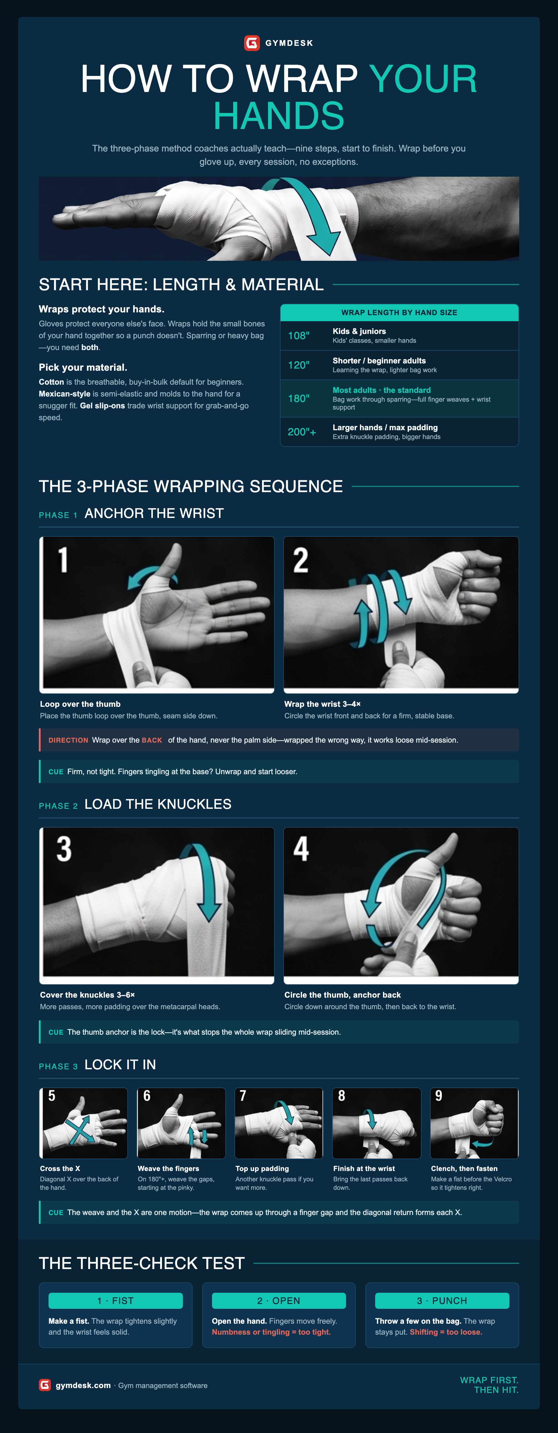Preview of the printable hand-wrap infographic